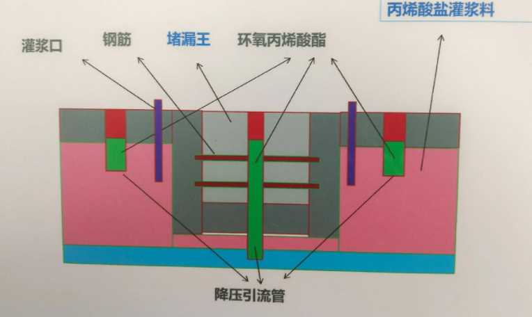 青岛市北区防水堵漏工程设计