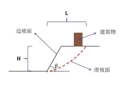 青岛市北区边坡工程设计